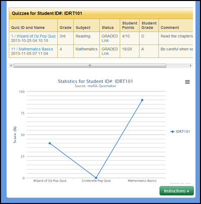 Quizmaker Statistical Analysis Screen